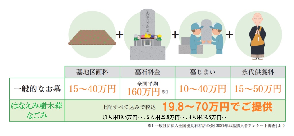 税込19.8～70万円でご提供-pc